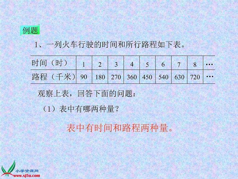 冀教小学数学六下《3.1 成正比例的量 (4)课件PPT第4页