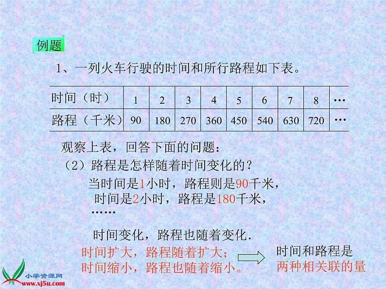 冀教小学数学六下《3.1 成正比例的量 (4)课件PPT第5页