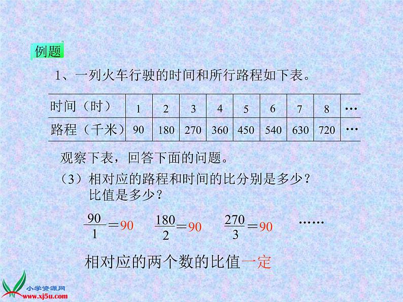 冀教小学数学六下《3.1 成正比例的量 (4)课件PPT第6页