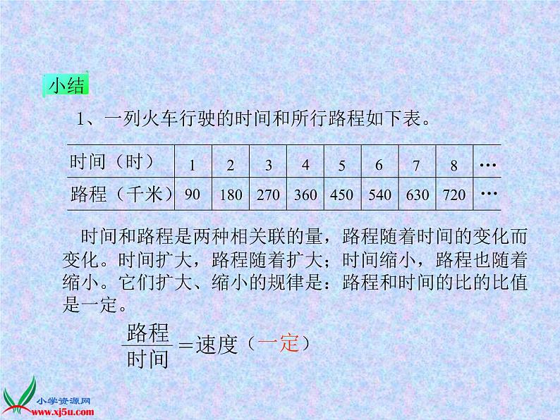 冀教小学数学六下《3.1 成正比例的量 (4)课件PPT第7页