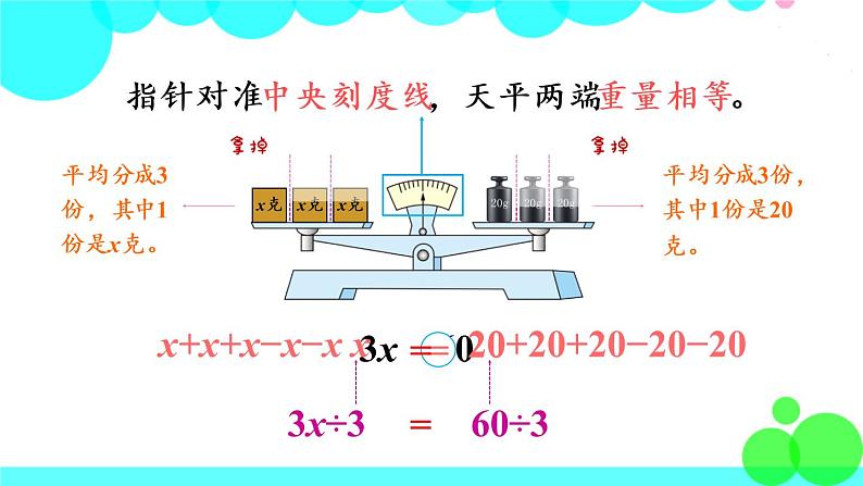 苏教数学五年级下册 一 简易方程 第4课时 等式的性质（2） PPT课件06