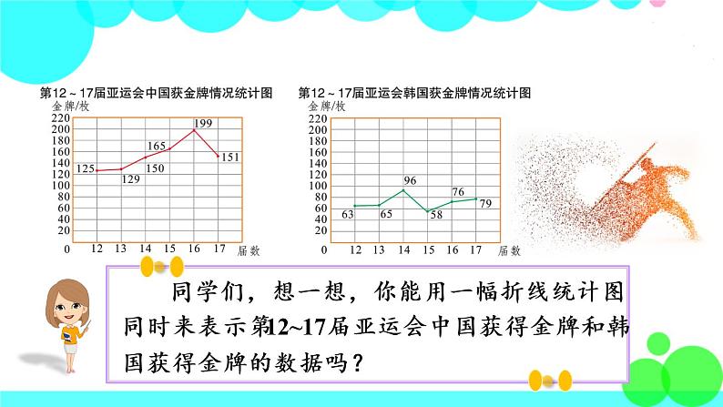 苏教数学五年级下册 二 折线统计图 第2课时 复式折线统计图 PPT课件02