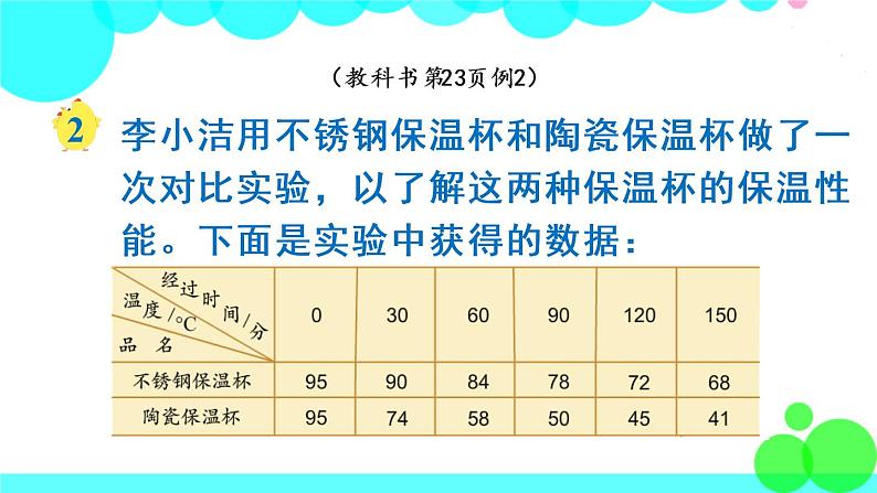 苏教数学五年级下册 二 折线统计图 第2课时 复式折线统计图 PPT课件03