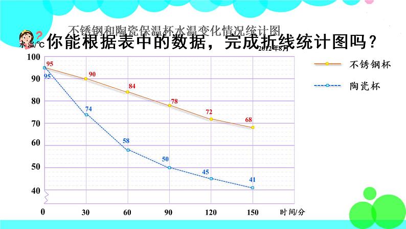 苏教数学五年级下册 二 折线统计图 第2课时 复式折线统计图 PPT课件04