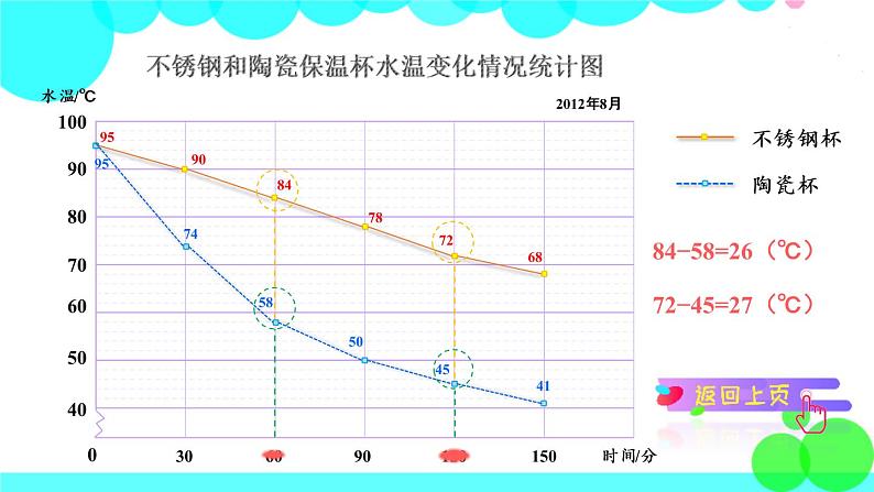 苏教数学五年级下册 二 折线统计图 第2课时 复式折线统计图 PPT课件06