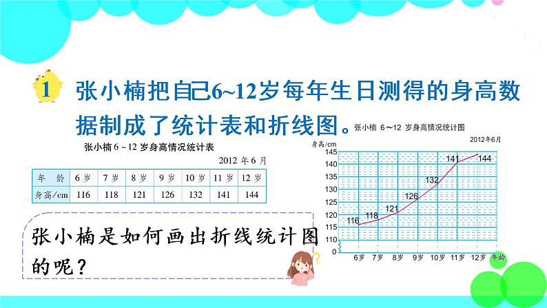 苏教数学五年级下册 二 折线统计图 第1课时 单式折线统计图 PPT课件03