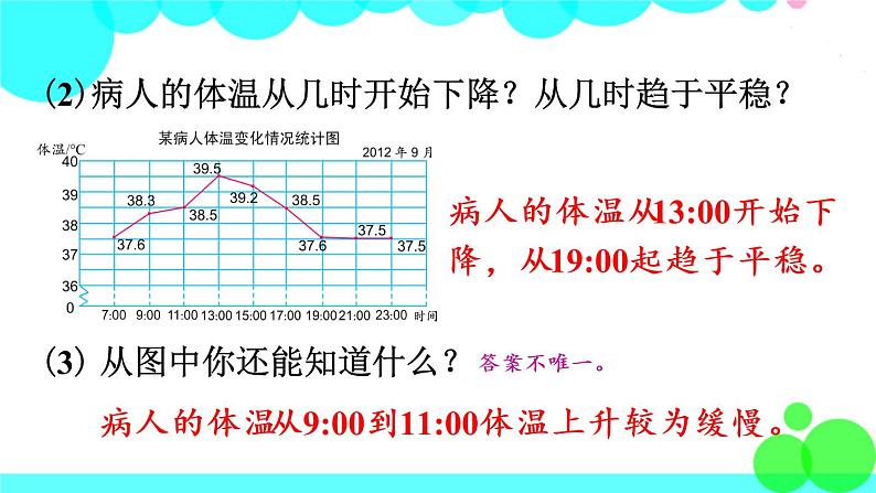 苏教数学五年级下册 二 折线统计图 练习四 PPT课件04