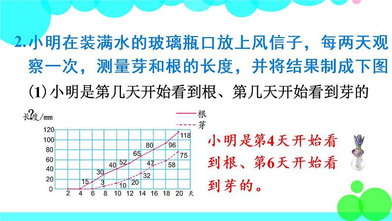 苏教数学五年级下册 二 折线统计图 练习四 PPT课件05