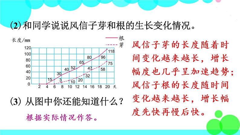 苏教数学五年级下册 二 折线统计图 练习四 PPT课件06