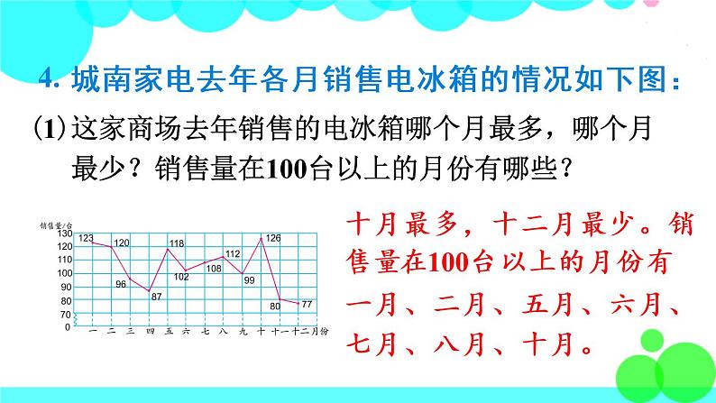 苏教数学五年级下册 二 折线统计图 练习四 PPT课件08