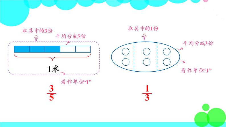 苏教数学五年级下册 四 分数的意义和性质 第1课时 分数的意义 PPT课件07