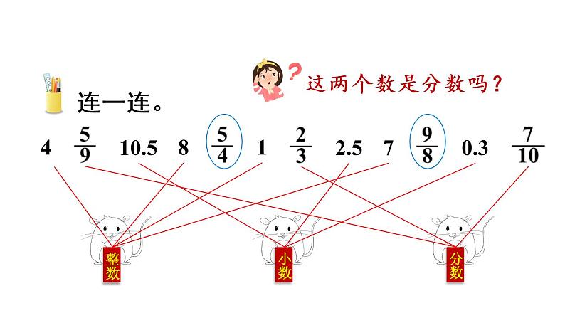 苏教数学五年级下册 四 分数的意义和性质 第4课时 真分数与假分数 PPT课件02