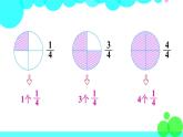苏教数学五年级下册 四 分数的意义和性质 第4课时 真分数与假分数 PPT课件