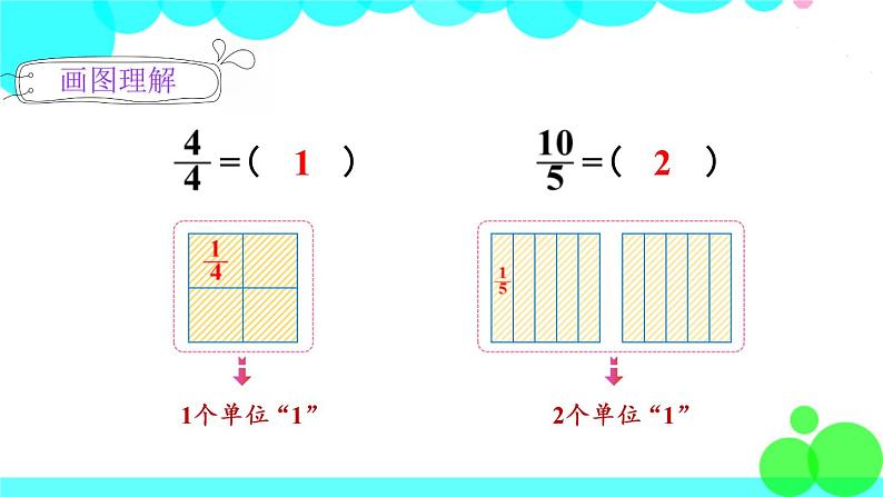 苏教数学五年级下册 四 分数的意义和性质 第5课时 假分数化成整数或带分数 PPT课件04