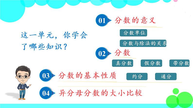 苏教数学五年级下册 四 分数的意义和性质 整理与练习 PPT课件02