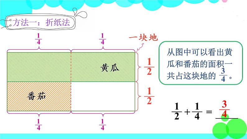 苏教数学五年级下册 五 分数加法和减法 第1课时 异分母分数加减法 PPT课件04