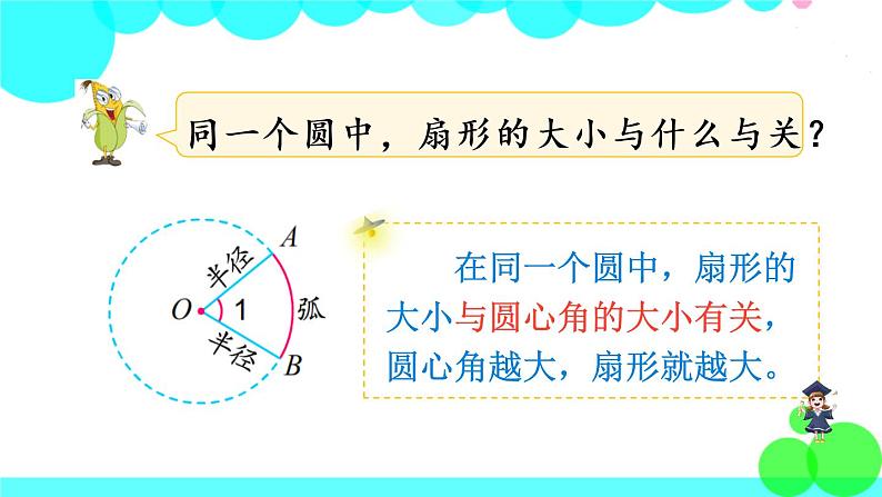 苏教数学五年级下册 六 圆 第2课时 扇形的认识 PPT课件06