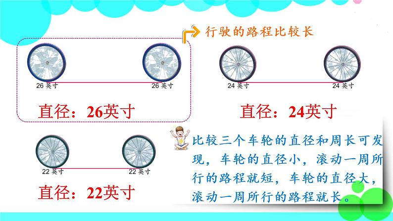 苏教数学五年级下册 六 圆 第3课时 圆的周长（1） PPT课件04