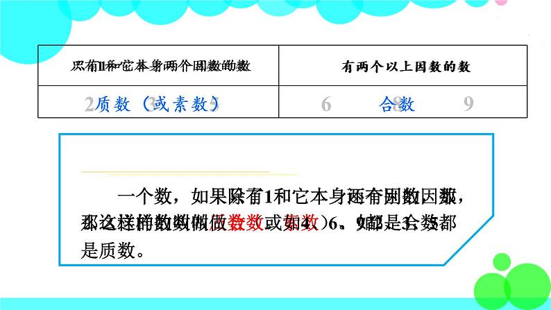 苏教数学五年级下册 三 因数与倍数 第4课时 质数与合数 PPT课件第5页