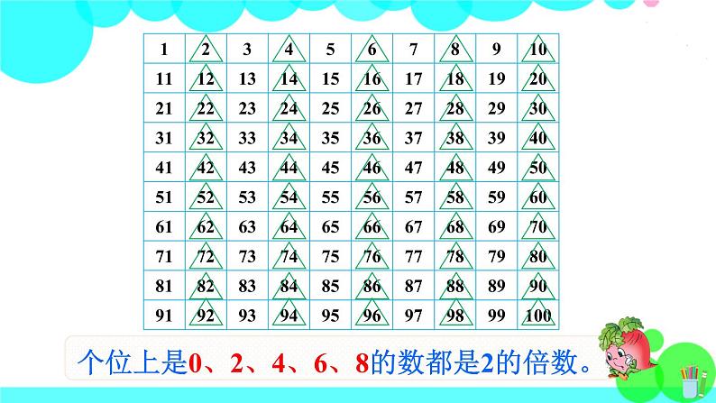 苏教数学五年级下册 三 因数与倍数 第3课时 2、3、5的倍数特征 PPT课件04