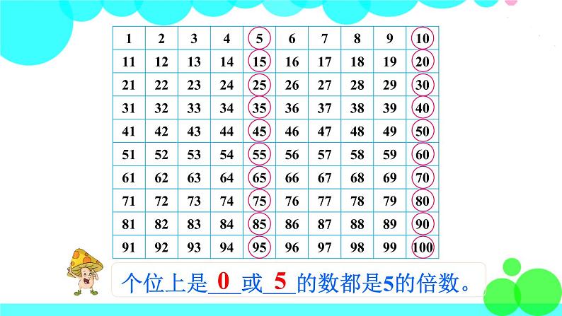 苏教数学五年级下册 三 因数与倍数 第3课时 2、3、5的倍数特征 PPT课件05