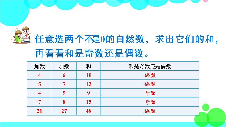 苏教数学五年级下册  探索规律  和与积的奇偶性 PPT课件05