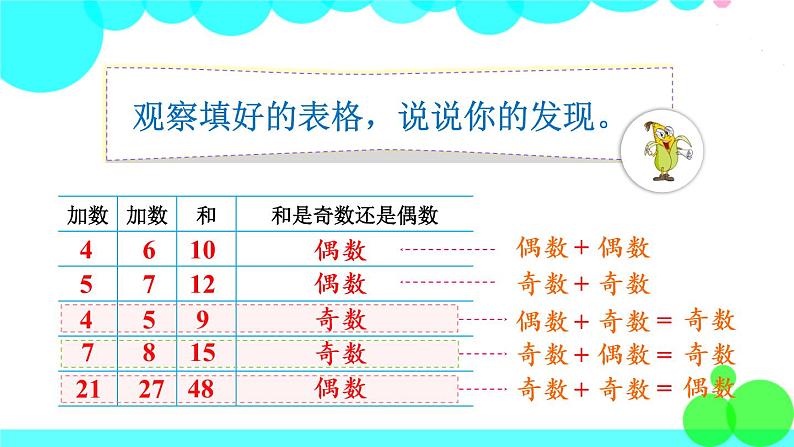 苏教数学五年级下册  探索规律  和与积的奇偶性 PPT课件06