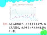 苏教数学五年级下册 八 整理与复习 第3课时 统计天地 PPT课件