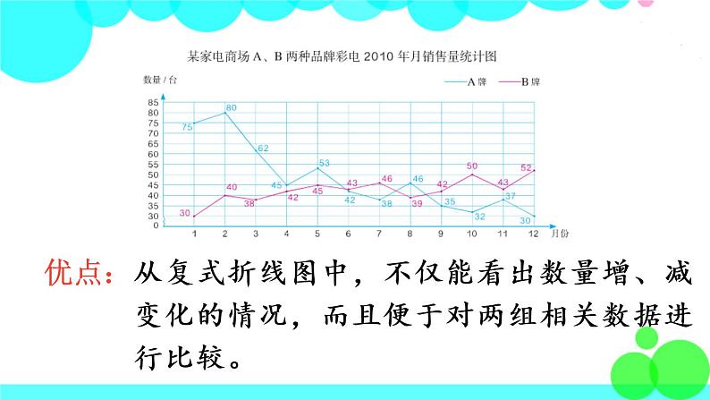 苏教数学五年级下册 八 整理与复习 第3课时 统计天地 PPT课件05