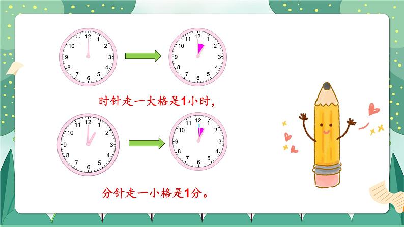 苏教版二下数学2.1 认识时、分课件PPT第5页