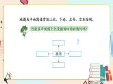 苏教版二下数学3.2 认识平面图课件PPT