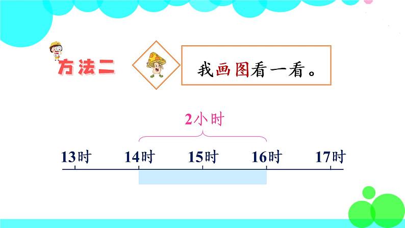 苏教数学三年级下册 五 年、月、日   第4课时 简单的经过时间的计算 PPT课件06