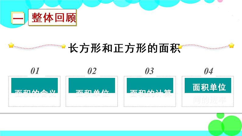 苏教数学三年级下册 六 长方形和正方形的面积  复习 PPT课件第2页