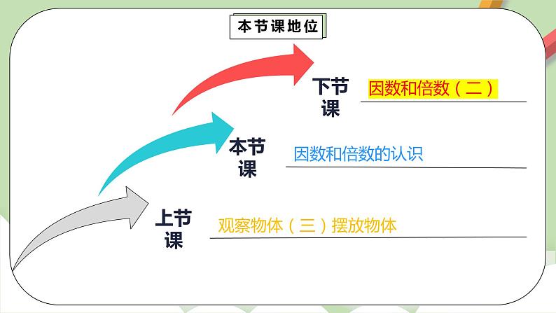 2.1.1《因数和倍数的认识》课件第3页