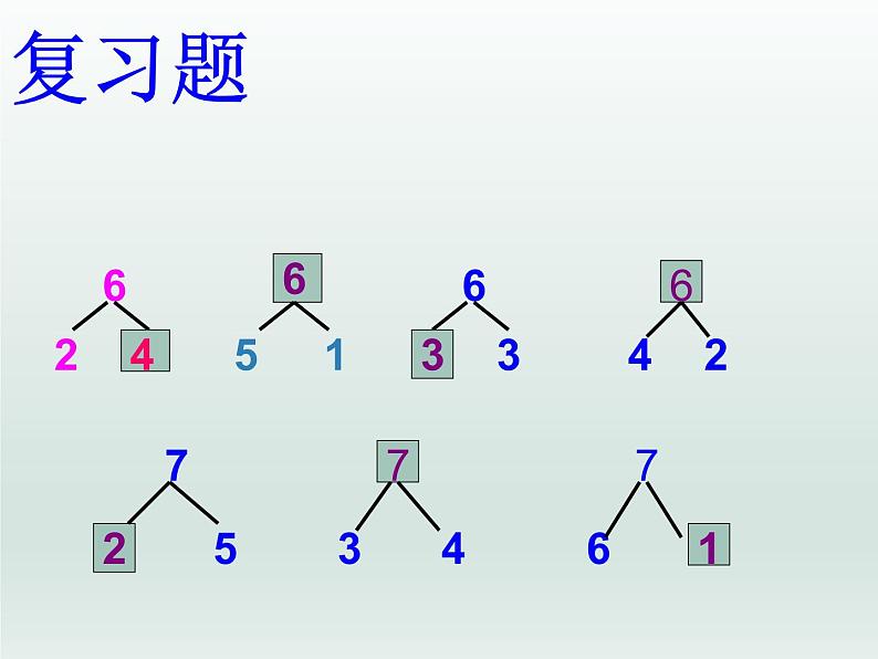 人教版 一年级数学上册 5.1 6和7的加减法 课件（共17张PPT）第3页