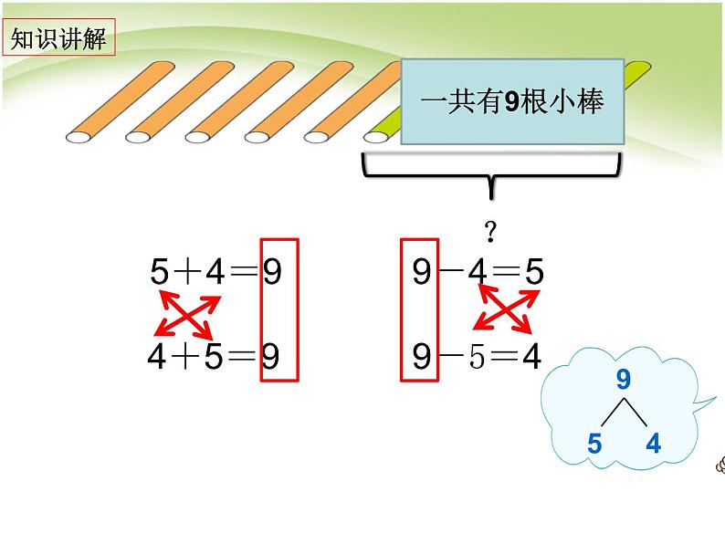 人教版一年级数学上册 5.2 8和9的加减法课件(共13张PPT)第8页