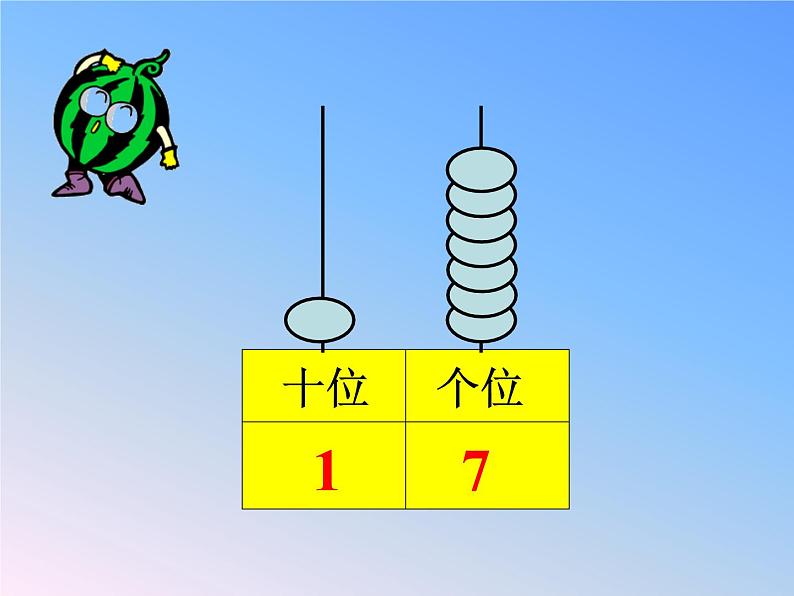 人教版一年级数学上册 6 11-20的认识(1)课件(共12张PPT)第7页