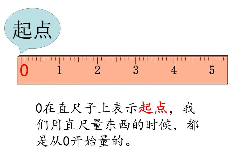 3.7   0的认识（课件） 数学一年级上册(共20张PPT)人教版第5页