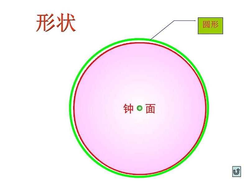 认识钟表（课件） 数学一年级上册（34张PPT）第6页