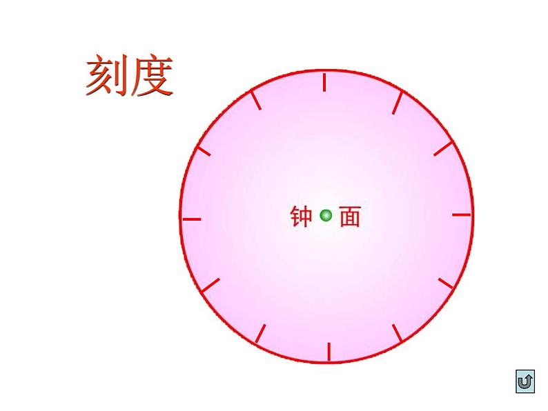 认识钟表（课件） 数学一年级上册（34张PPT）第7页