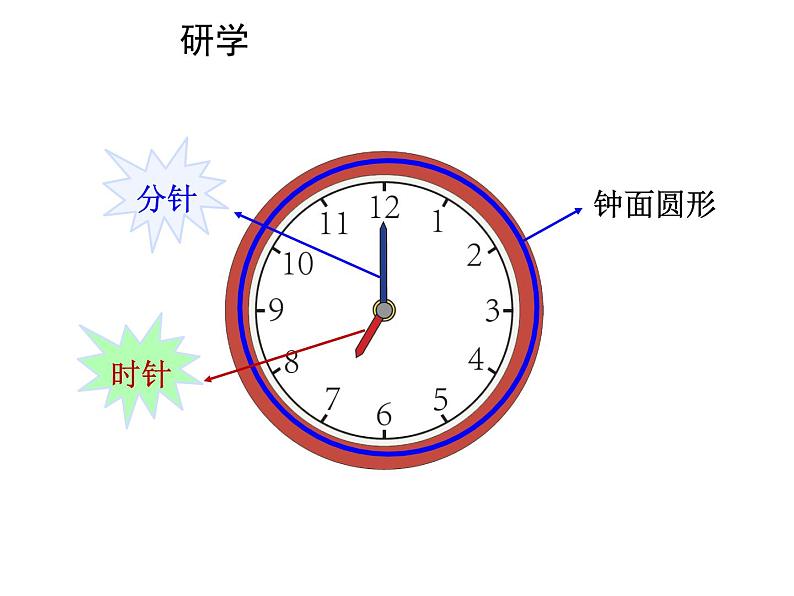 认识钟表PPT课件免费下载05