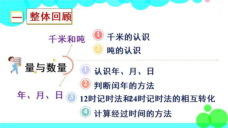 苏教数学三年级下册 十 期末复习   1 数的世界 PPT课件02