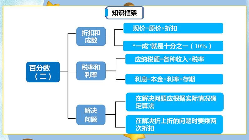 2.6《章末复习》课件PPT（送教案练习）05