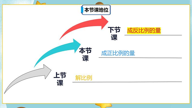 4.2.1《成正比例的量》课件PPT（送教案练习）02