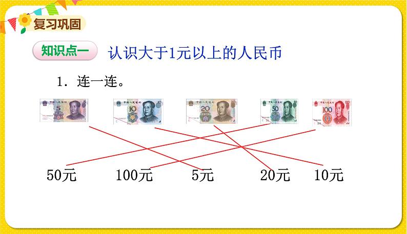 苏教版一年级下册数学第五单元——第2课时认识大于1元的人民币【教学课件+习题课件】02