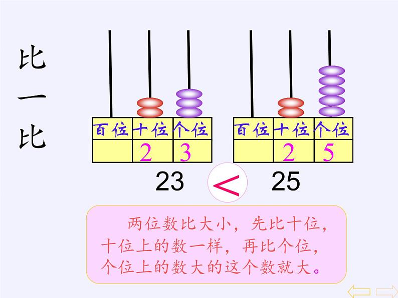 一年级数学下册教学课件-4.2 数的顺序、比较大小 人教版(共14张PPT)06