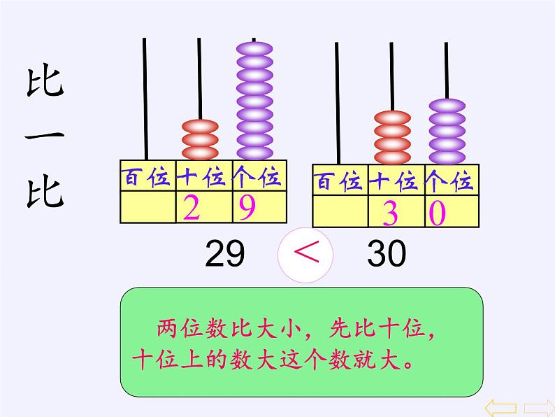 一年级数学下册教学课件-4.2 数的顺序、比较大小 人教版(共14张PPT)07