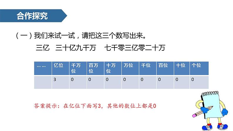 人教版数学四年级上册《大数的认识——亿以上数的认识及读写法》课件PPT04