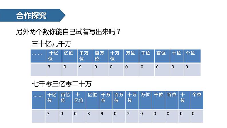 人教版数学四年级上册《大数的认识——亿以上数的认识及读写法》课件PPT05