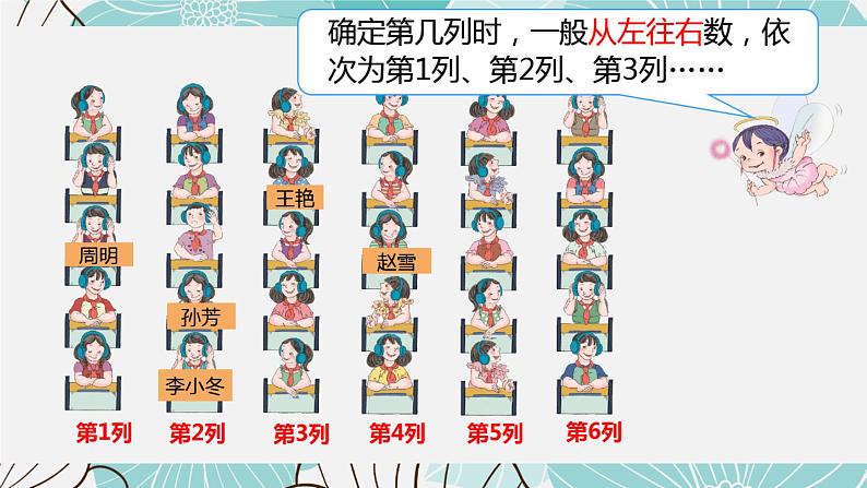 人教版数学五年级上册《位置——用数对确定位置》课件第4页